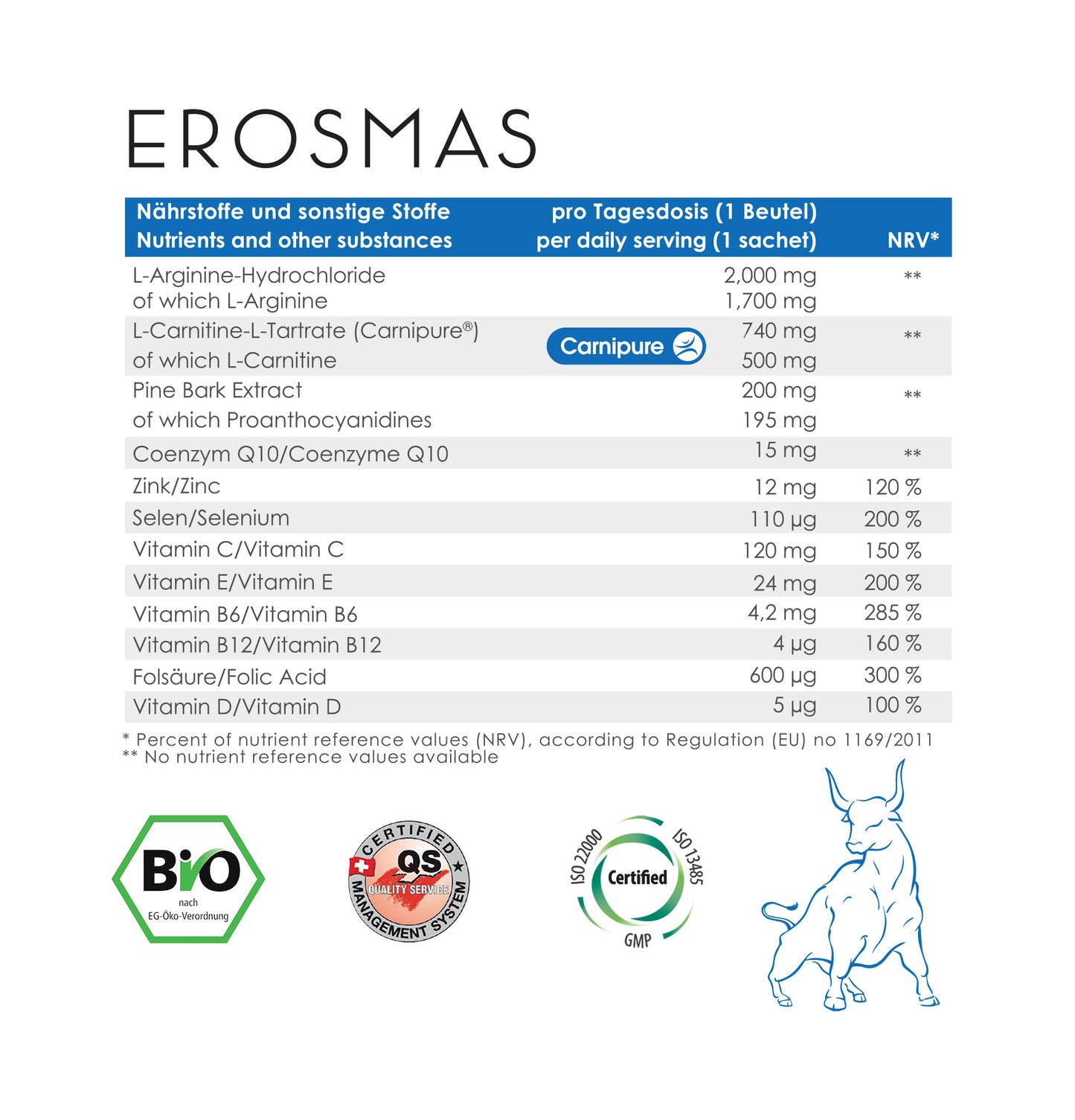 Erosmas® für Männer